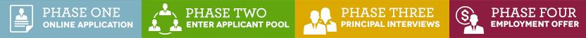 Teacher Selection Process 